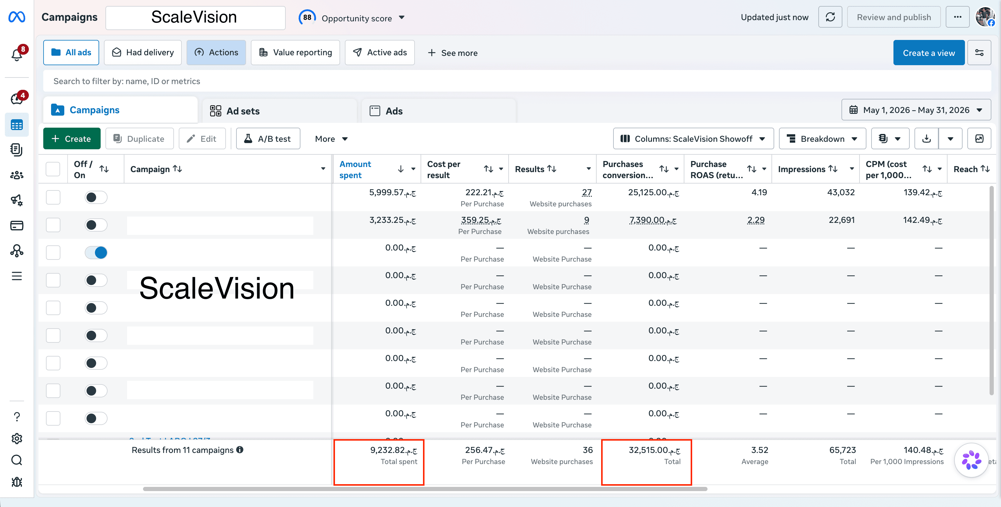 Before: May campaigns — 3.52 ROAS at EGP 256 per purchase.