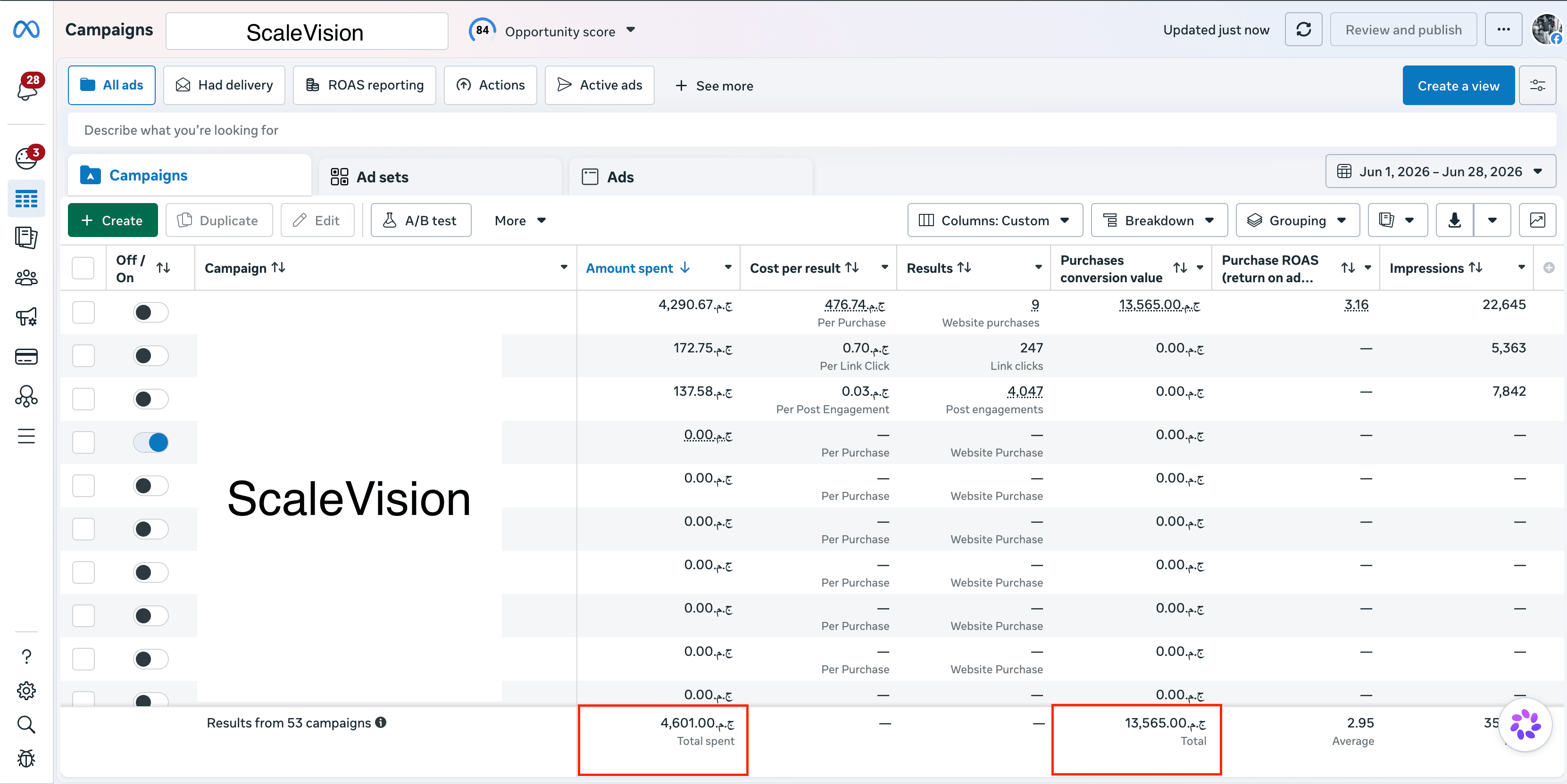 Before — ad account #1 (1–28 Jun): EGP 4,601 spent, 9 purchases, 2.95 ROAS.